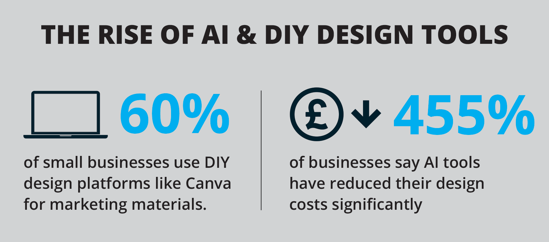 The rise of AI & DIY design tools
