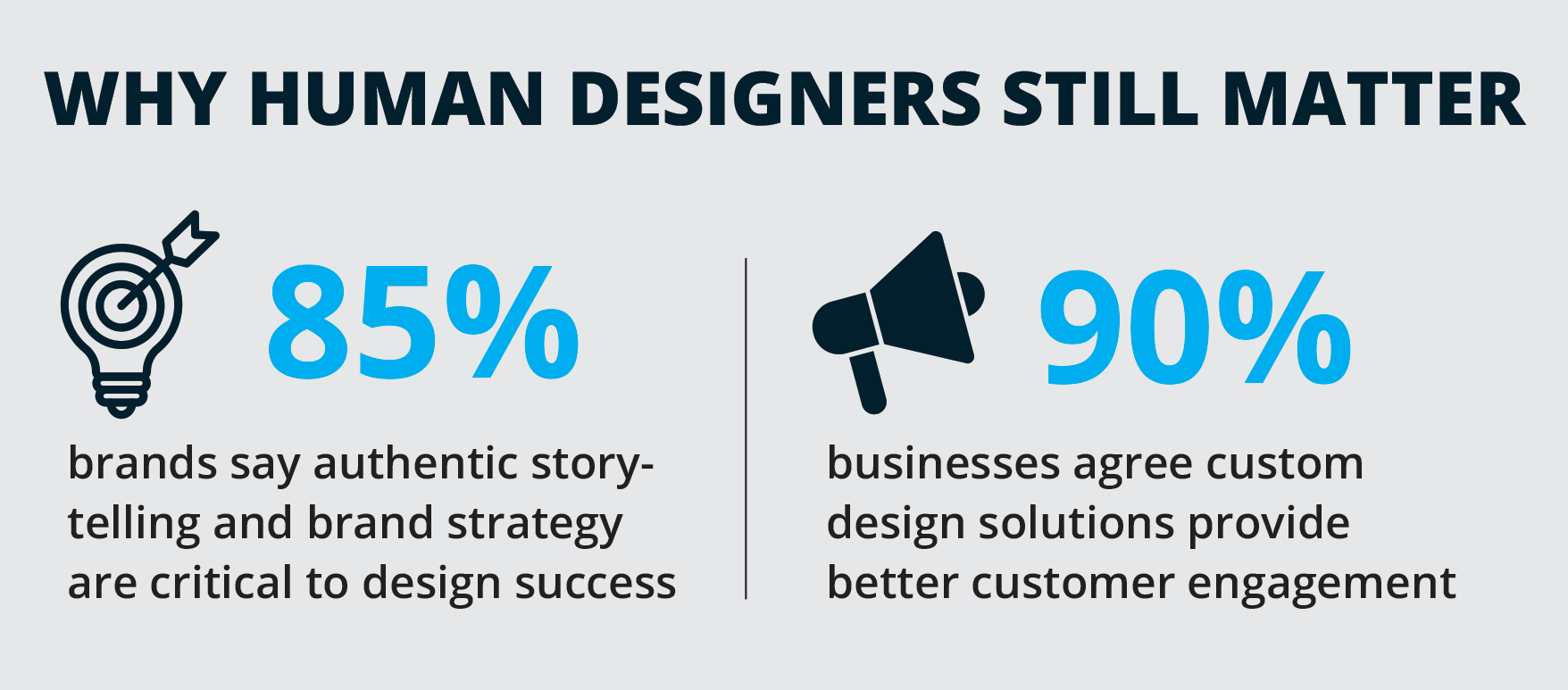 Why human designers still matter